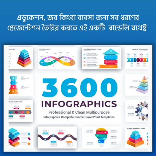 🎨 3600+ Infographics Templates Bundle – Editable & Professionally Designed Visuals for Presentations